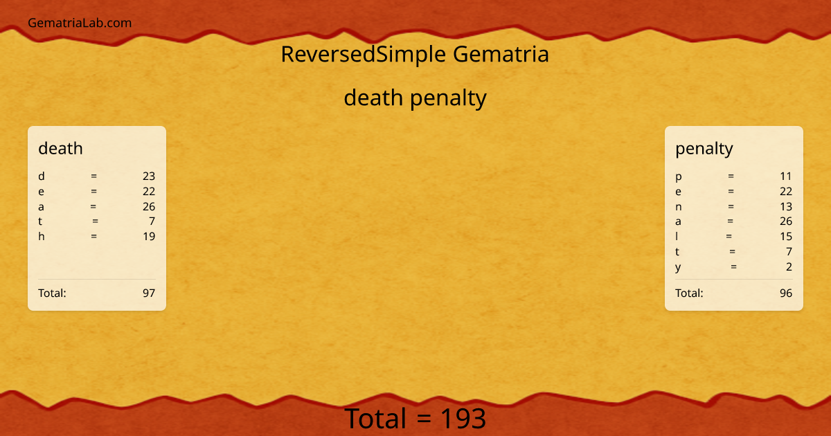 death penalty in reversedSimple Gematria